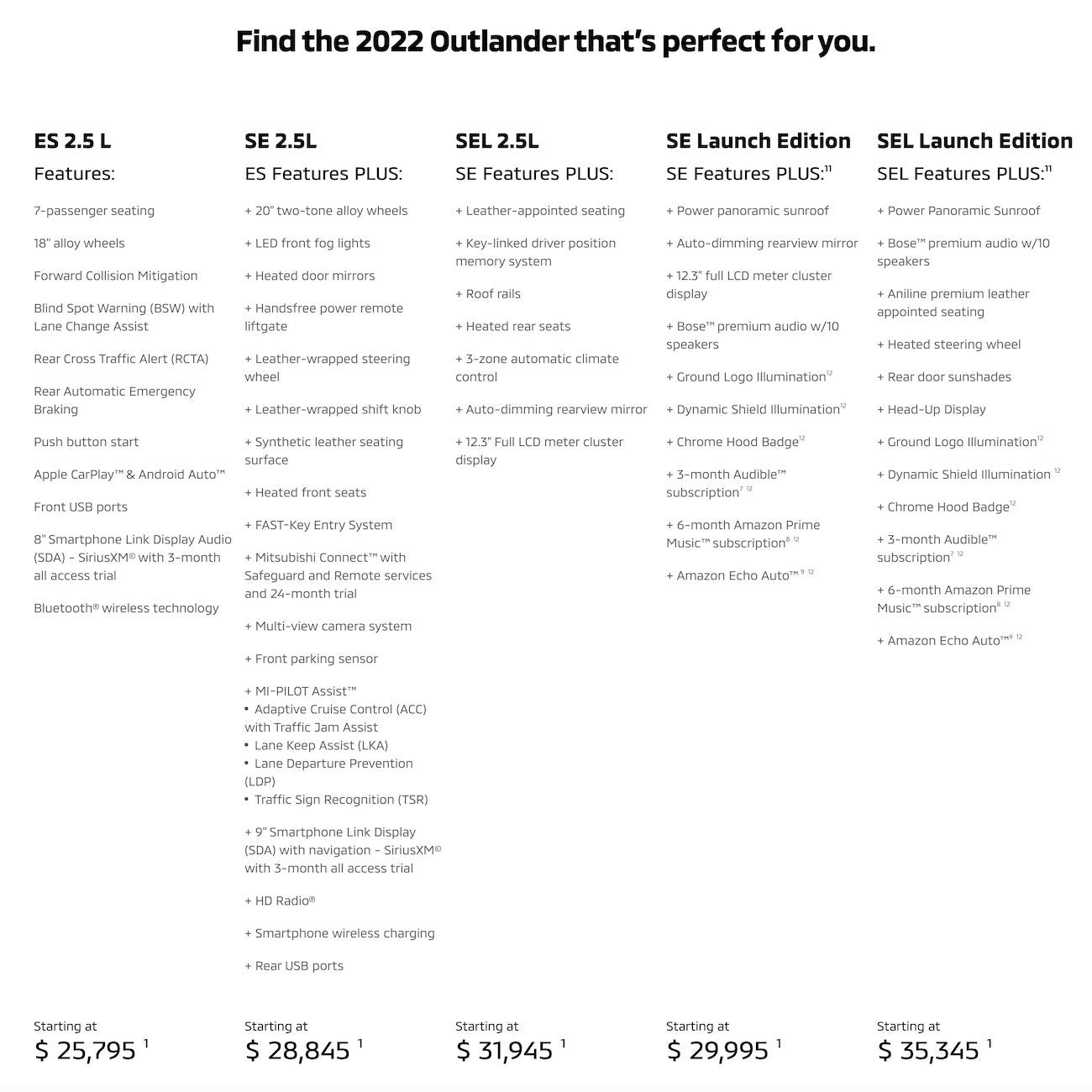 2022 Mitsubishi Outlander Near Garland TX